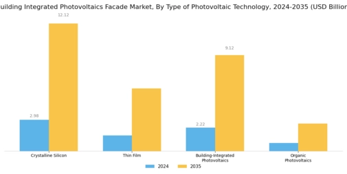 Building Integrated Photovoltaics Facade Market Segment Image 1
