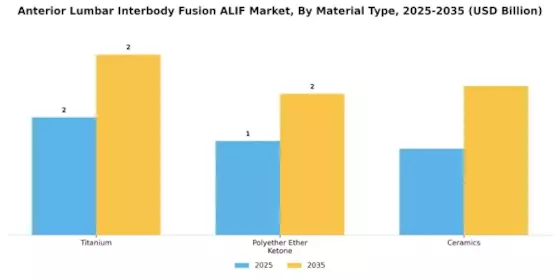 Anterior Lumbar Interbody Fusion Market Segment Image 1