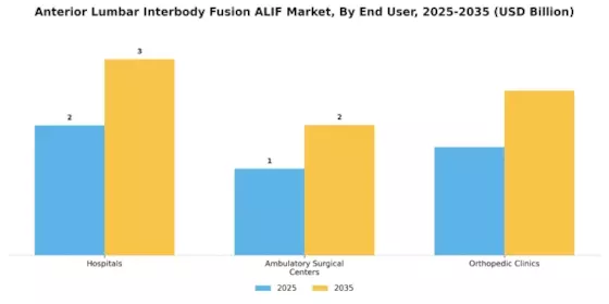 Anterior Lumbar Interbody Fusion Market Segment Image 3