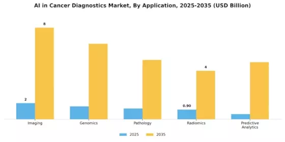 Ai In Cancer Diagnostic Market Segment Image 0