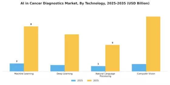 Ai In Cancer Diagnostic Market Segment Image 1