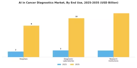 Ai In Cancer Diagnostic Market Segment Image 2