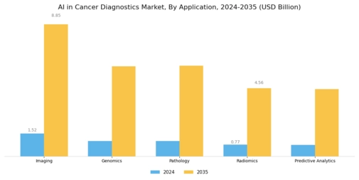 Ai In Cancer Diagnostic Market Segment Image 0