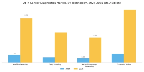 Ai In Cancer Diagnostic Market Segment Image 1