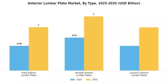 Anterior Lumbar Plate Market Segment Image 0