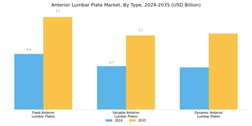 Anterior Lumbar Plate Market Segment Image 0