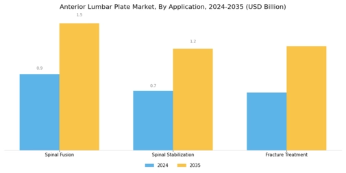 Anterior Lumbar Plate Market Segment Image 2