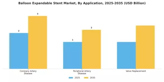 Balloon Expandable Stent Market Segment Image 0