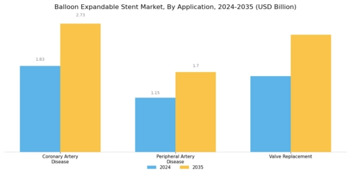 Balloon Expandable Stent Market Segment Image 0