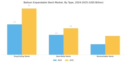 Balloon Expandable Stent Market Segment Image 1