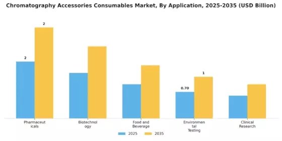 Chromatography Accessories Consumable Market  Segment Image 0