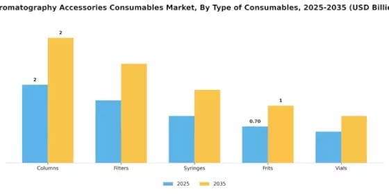 Chromatography Accessories Consumable Market  Segment Image 1