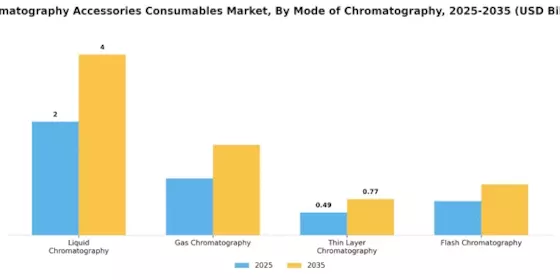 Chromatography Accessories Consumable Market  Segment Image 2