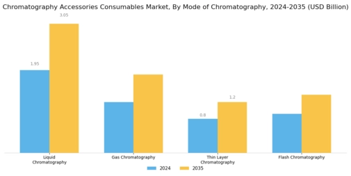 Chromatography Accessories Consumable Market  Segment Image 2