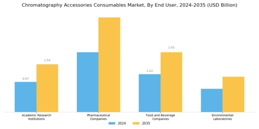 Chromatography Accessories Consumable Market  Segment Image 3