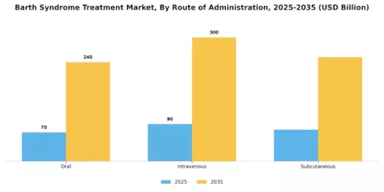 Barth Syndrome Treatment Market Segment Image 1