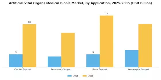 Artificial Vital Organs Medical Bionic Market Segment Image 0