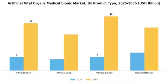 Artificial Vital Organs Medical Bionic Market Segment Image 1