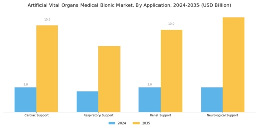 Artificial Vital Organs Medical Bionic Market Segment Image 0