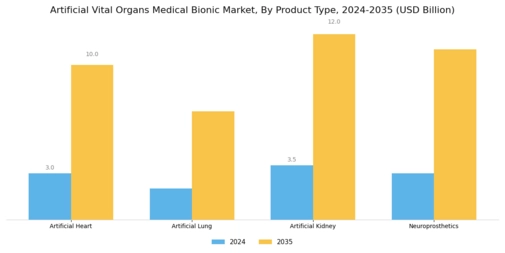 Artificial Vital Organs Medical Bionic Market Segment Image 1