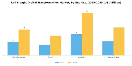 Rail Freight Digital Transformation Market Segment Image 3