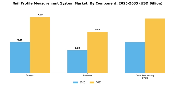 Rail Profile Measurement System Market Segment Image 0