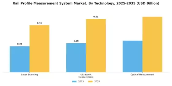 Rail Profile Measurement System Market Segment Image 1