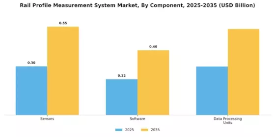 Rail Profile Measurement System Market Segment Image 3