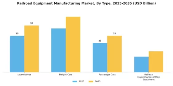 Railroad Equipment Manufacturing Market Segment Image 0