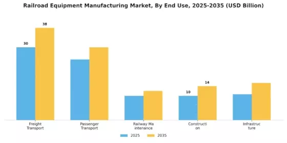 Railroad Equipment Manufacturing Market Segment Image 3