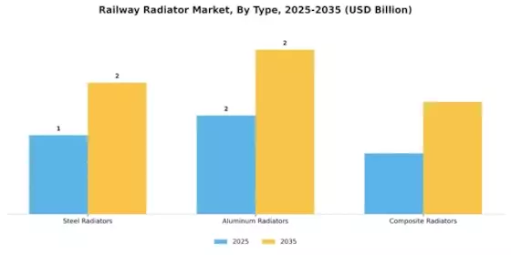 Railway Radiator Market Segment Image 1