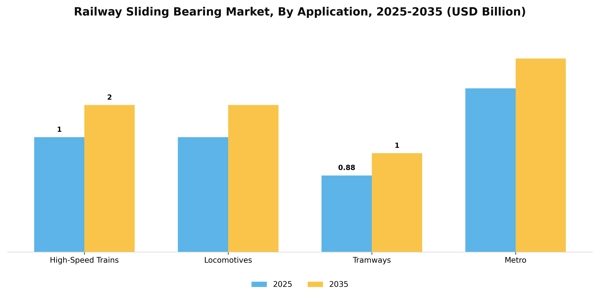 Railway Sliding Bearing Market Segment Image 0
