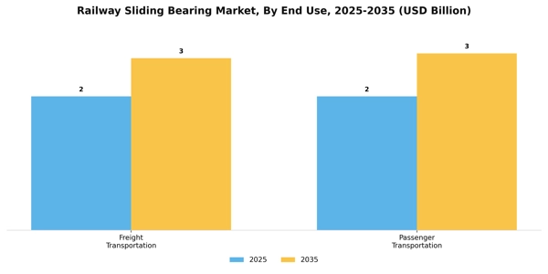 Railway Sliding Bearing Market Segment Image 1