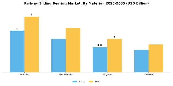 Railway Sliding Bearing Market Segment Image 2
