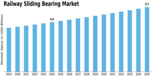 Railway Sliding Bearing Market Size