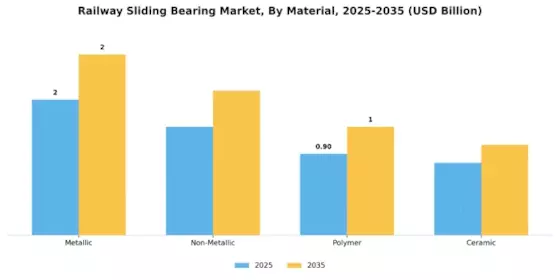 Railway Sliding Bearing Market Segment Image 1
