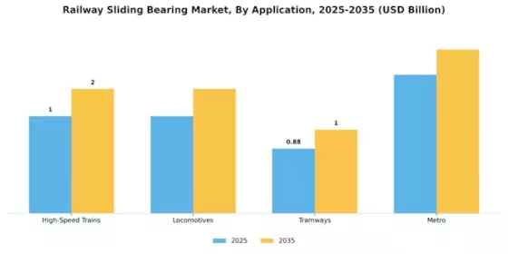 Railway Sliding Bearing Market Segment Image 2