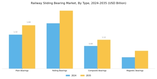 Railway Sliding Bearing Market Segment Image 0