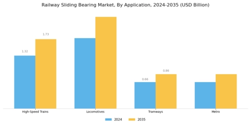 Railway Sliding Bearing Market Segment Image 2