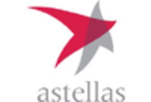 Bacterial Vaginosis Treatment Market
 key player