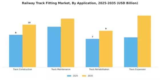 Railway Track Fitting Market Segment Image 0