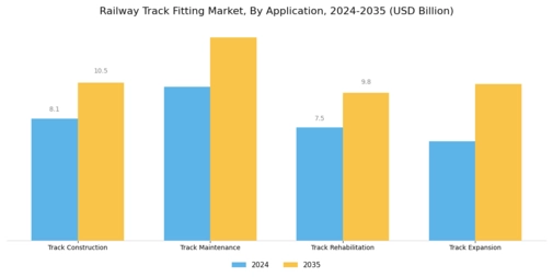 Railway Track Fitting Market Segment Image 0