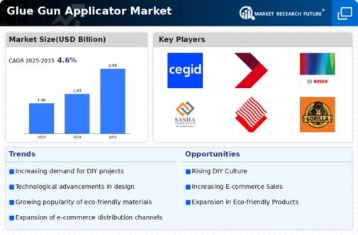 Glue Gun Applicator Market Infographic