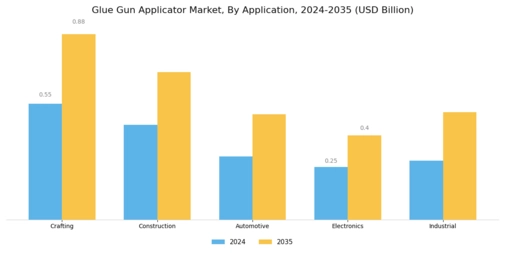 Glue Gun Applicator Market Segment Image 0