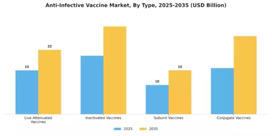 Anti Infective Vaccine Market Segment Image 0