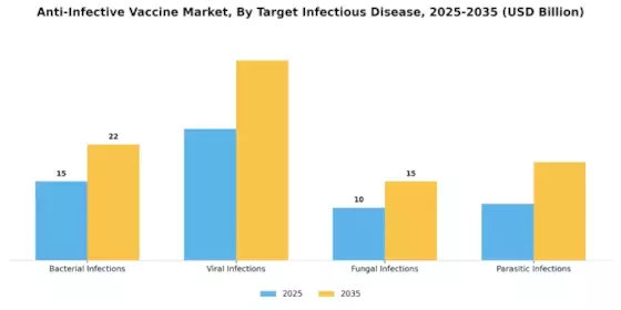 Anti Infective Vaccine Market Segment Image 1