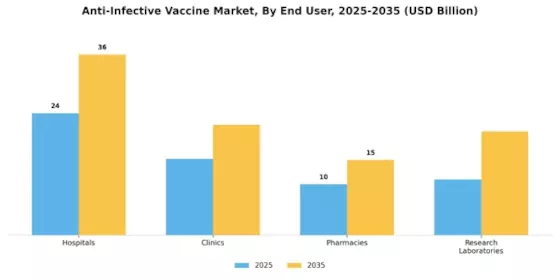 Anti Infective Vaccine Market Segment Image 3