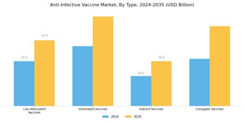 Anti Infective Vaccine Market Segment Image 0