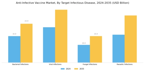 Anti Infective Vaccine Market Segment Image 1