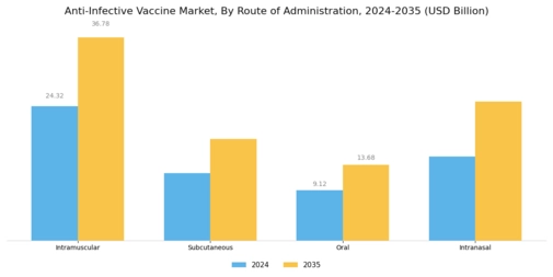 Anti Infective Vaccine Market Segment Image 2